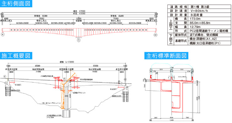 主桁側面図　施工概要図　主桁標準断面図