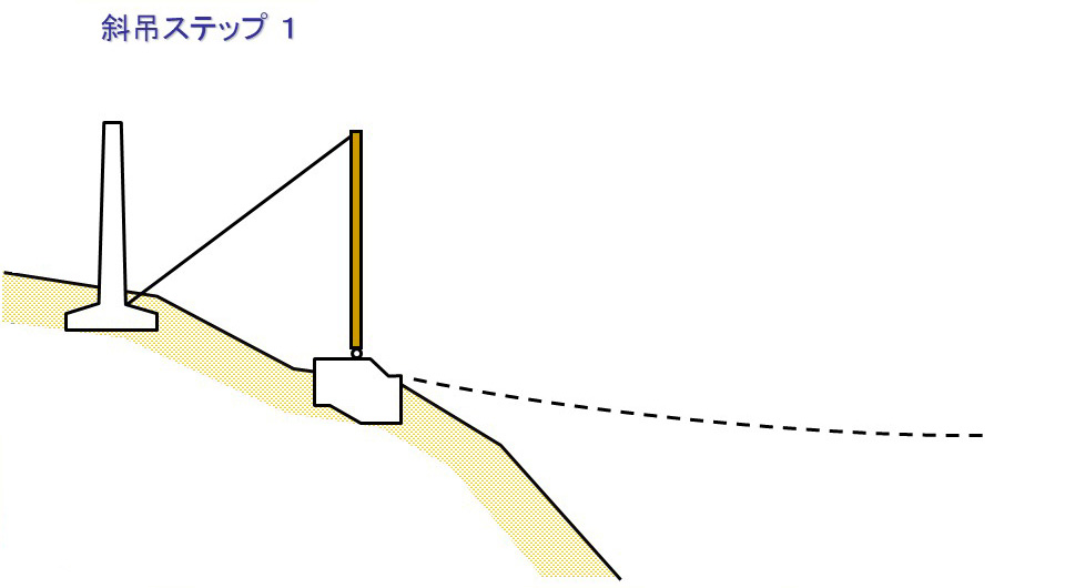 斜吊ステップ1