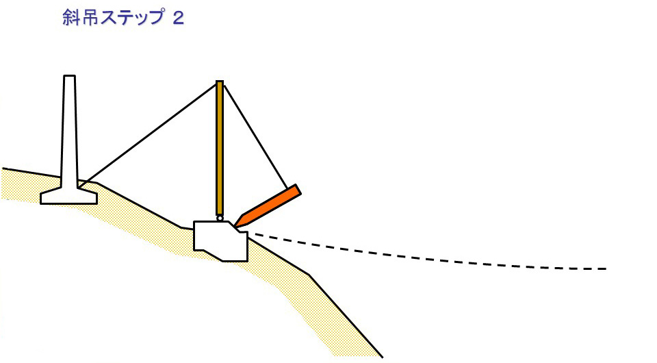 斜吊ステップ2