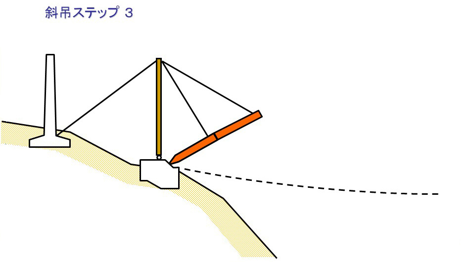 斜吊ステップ3