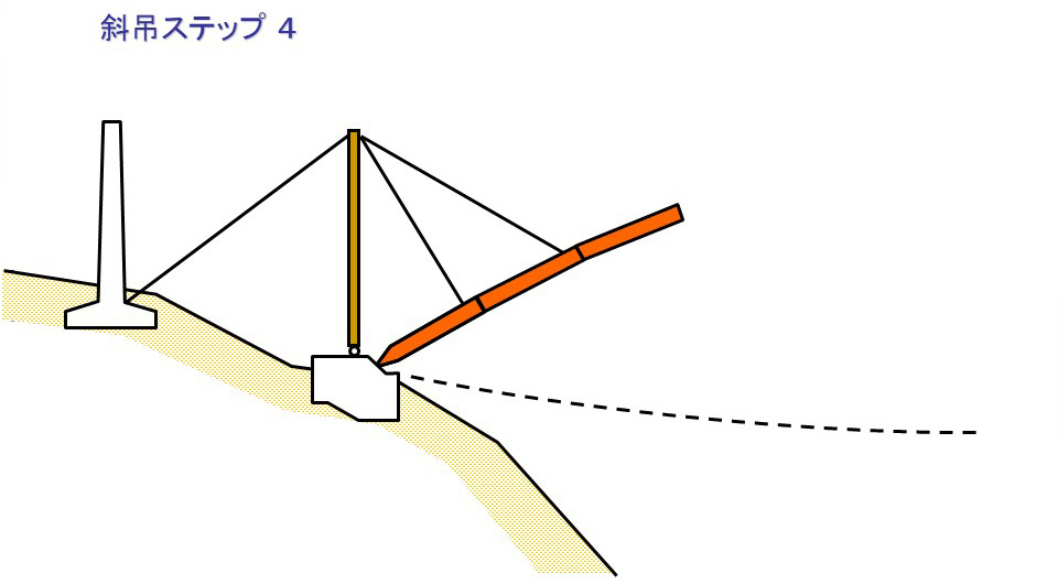 斜吊ステップ4