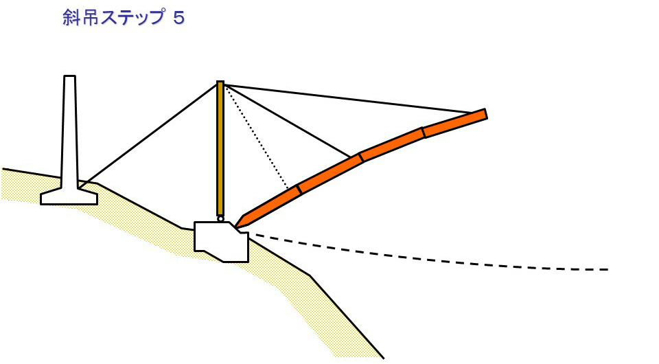 斜吊ステップ5