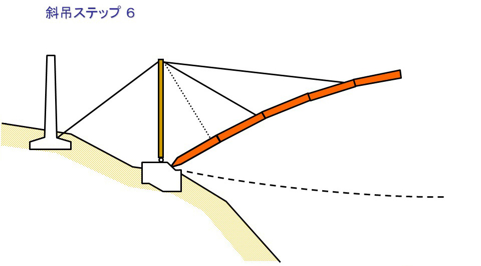 斜吊ステップ6