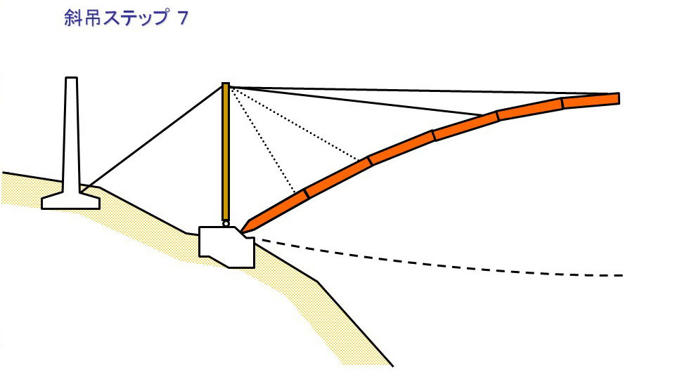 斜吊ステップ7