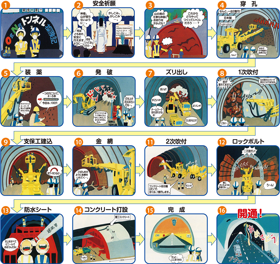 トンネルができるまで