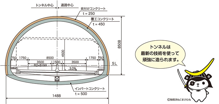 標準断面図