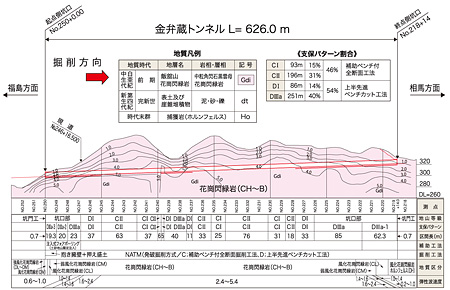 金弁蔵トンネル断面図
