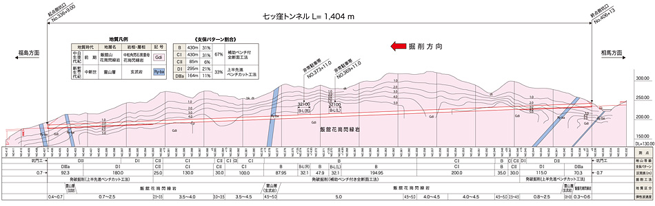 七ッ窪トンネル断面図