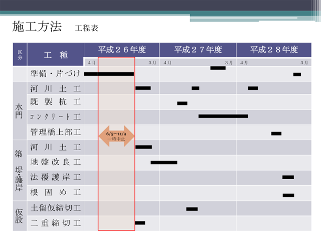 水門工事について詳しく見る