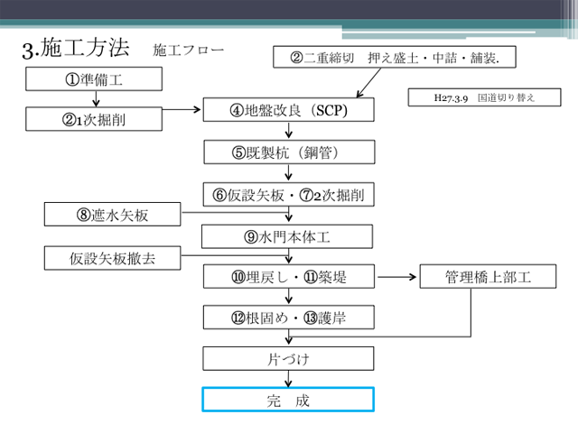 水門工事について詳しく見る