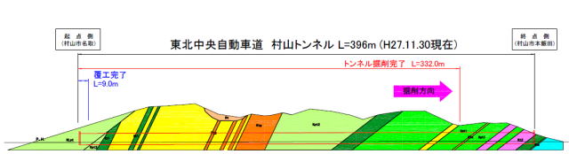 トンネル進捗図