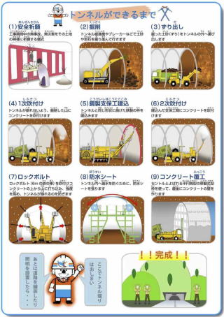 トンネルができるまで