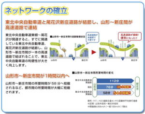 ネットワークの確立