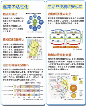 産業の活性化／生活を便利に安心に